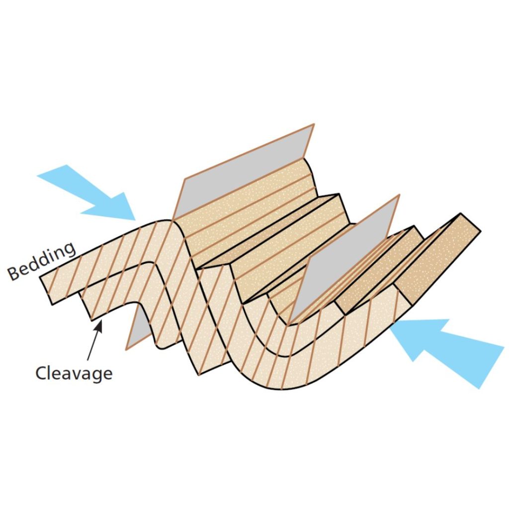 Clavage related to folds