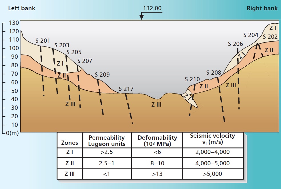 Geological investigation for site selection of dam