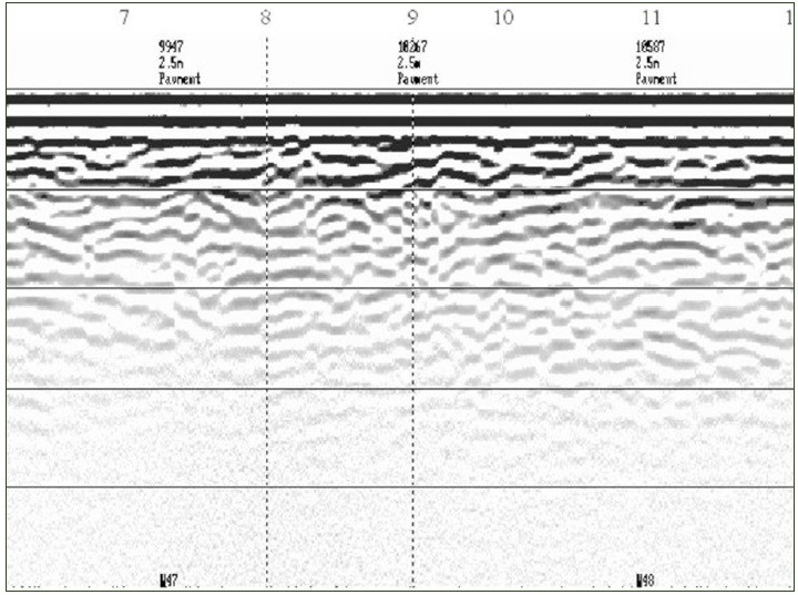 Ground Penetration Radar (GPR) 