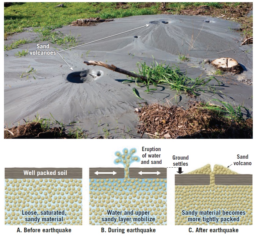 Liquefaction 