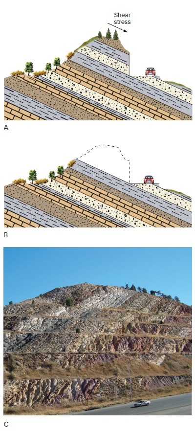 Slope Stabilization