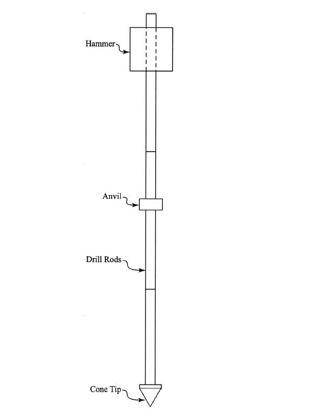 Dynamic Cone Penetration Test (DCP) 