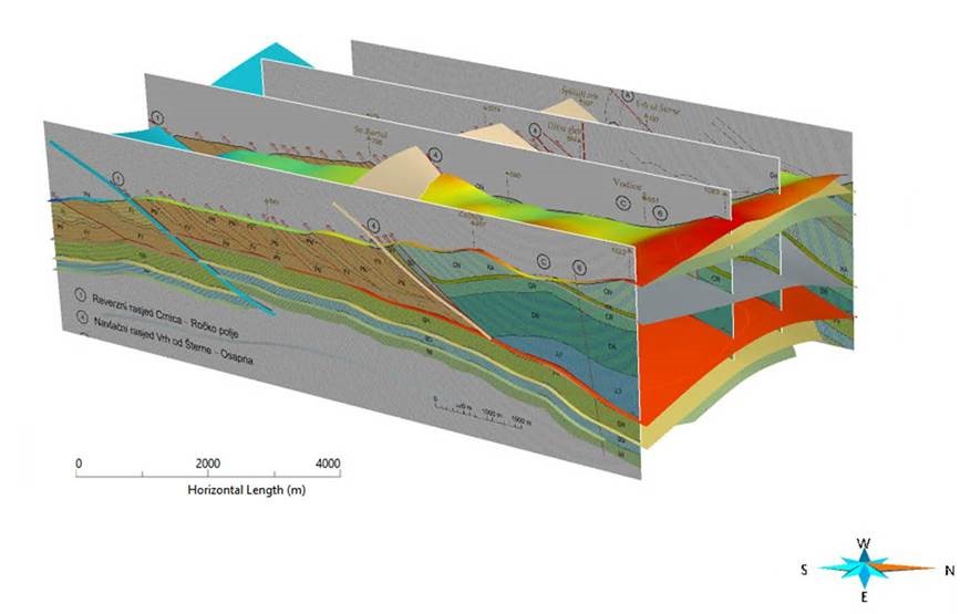 GEOLOGICAL MODEL