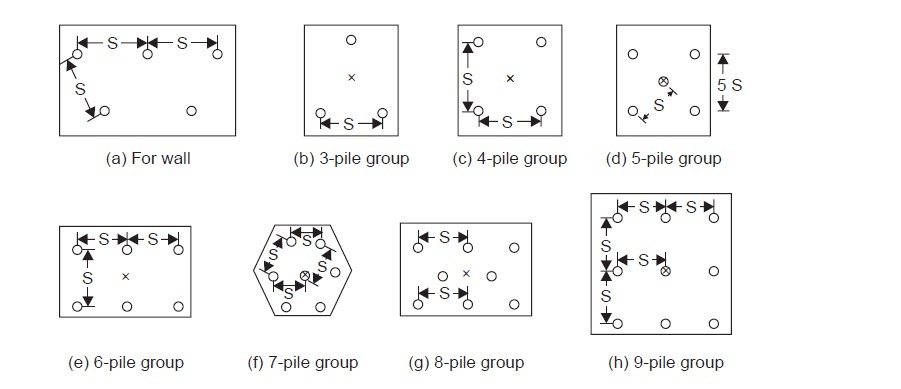 Representative pile group patterns