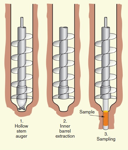 Geotehnical_drilling_Sampling using augers