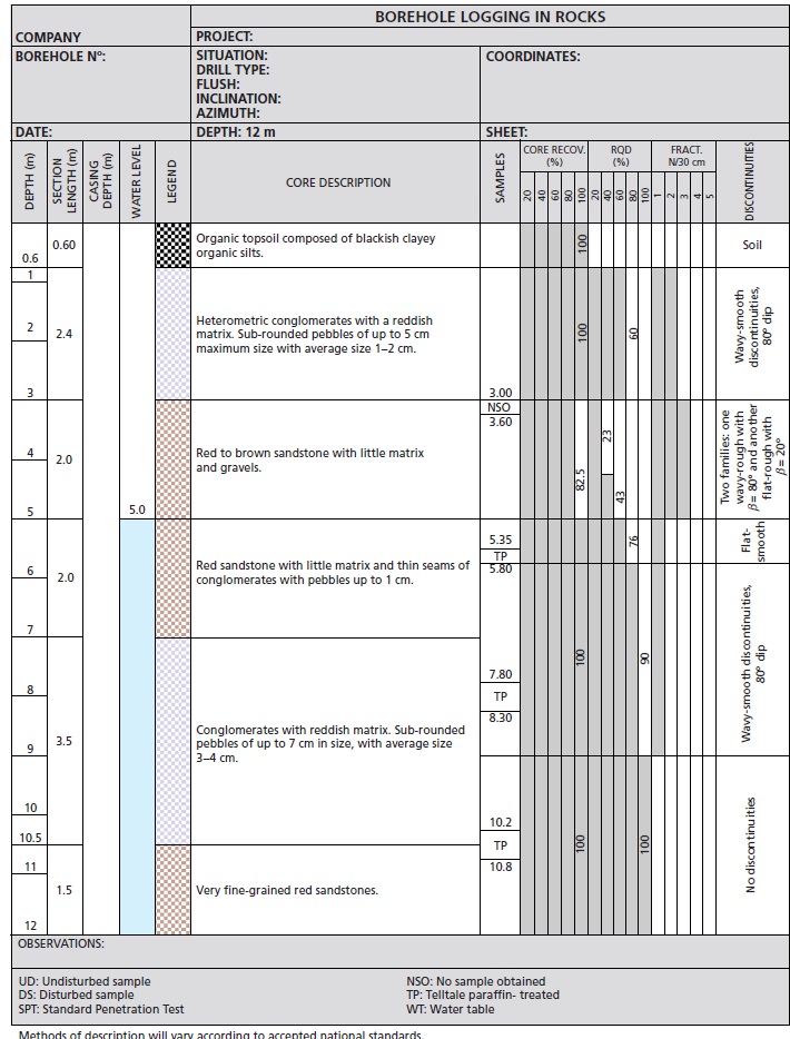 geotechnical drilling - borehole log