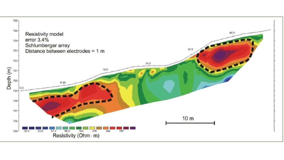 2-D Electrical imaging surveys