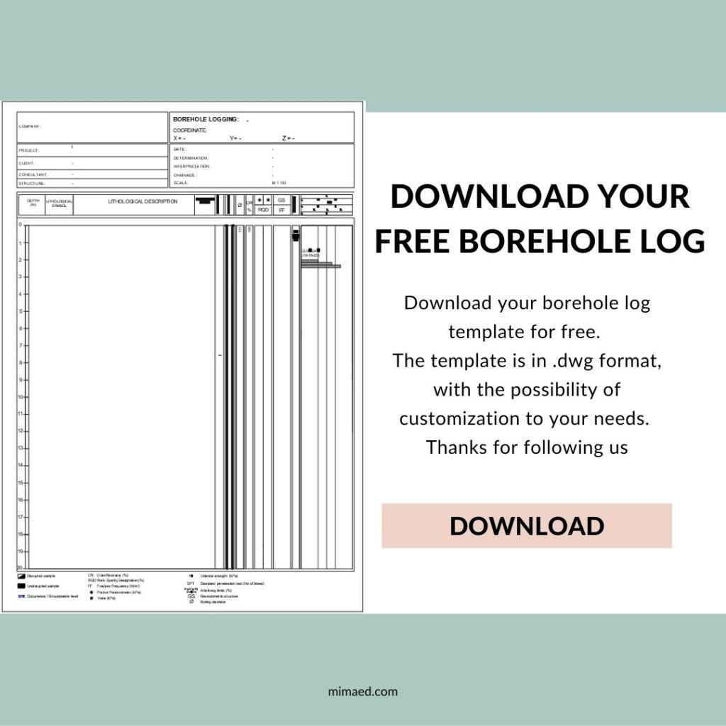 FREE Borehole log