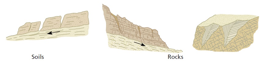 Landslide Investigation