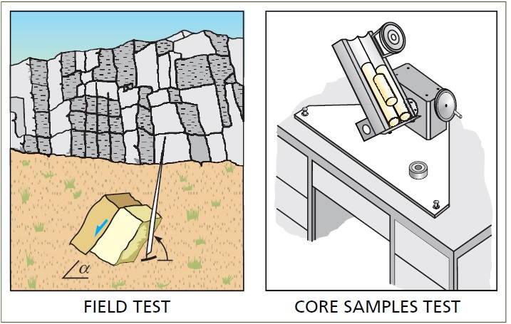 Tilt test