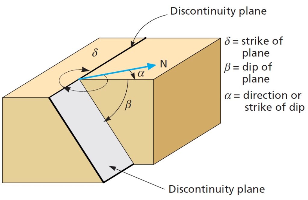 Orientation of a discontinuity