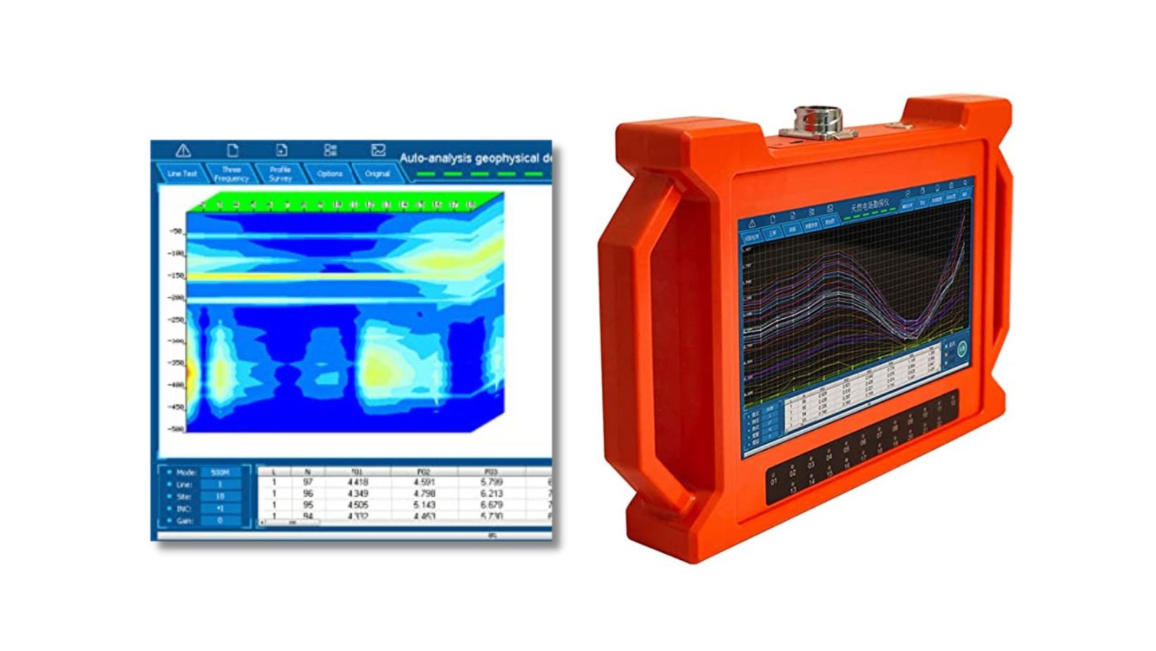 Groundwater Detection