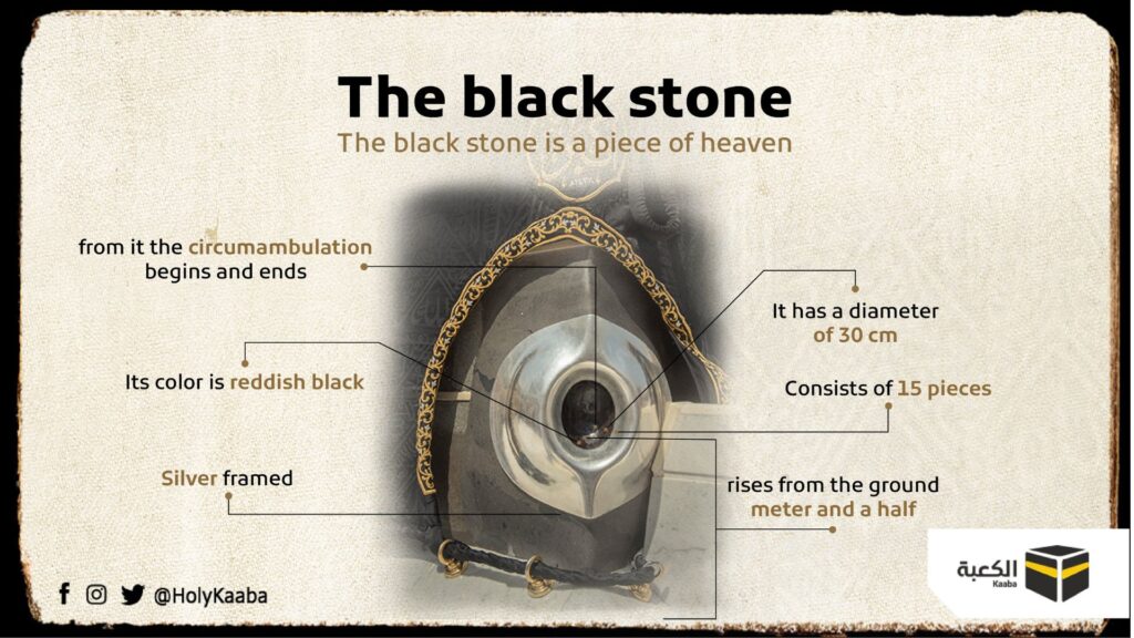 Black Stone of Mecca