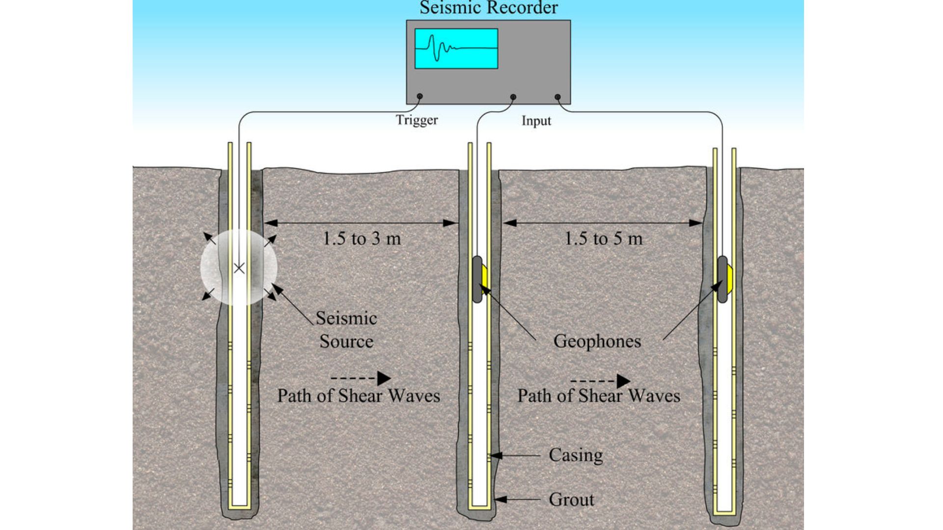 Cross-Hole-Seismic-Logging - MiMaEd