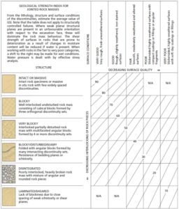 GEOLOGICAL-STRENGTH-INDEX