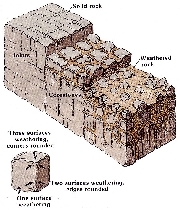 Geological Joints