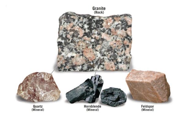 What's the difference between a rock and a mineral