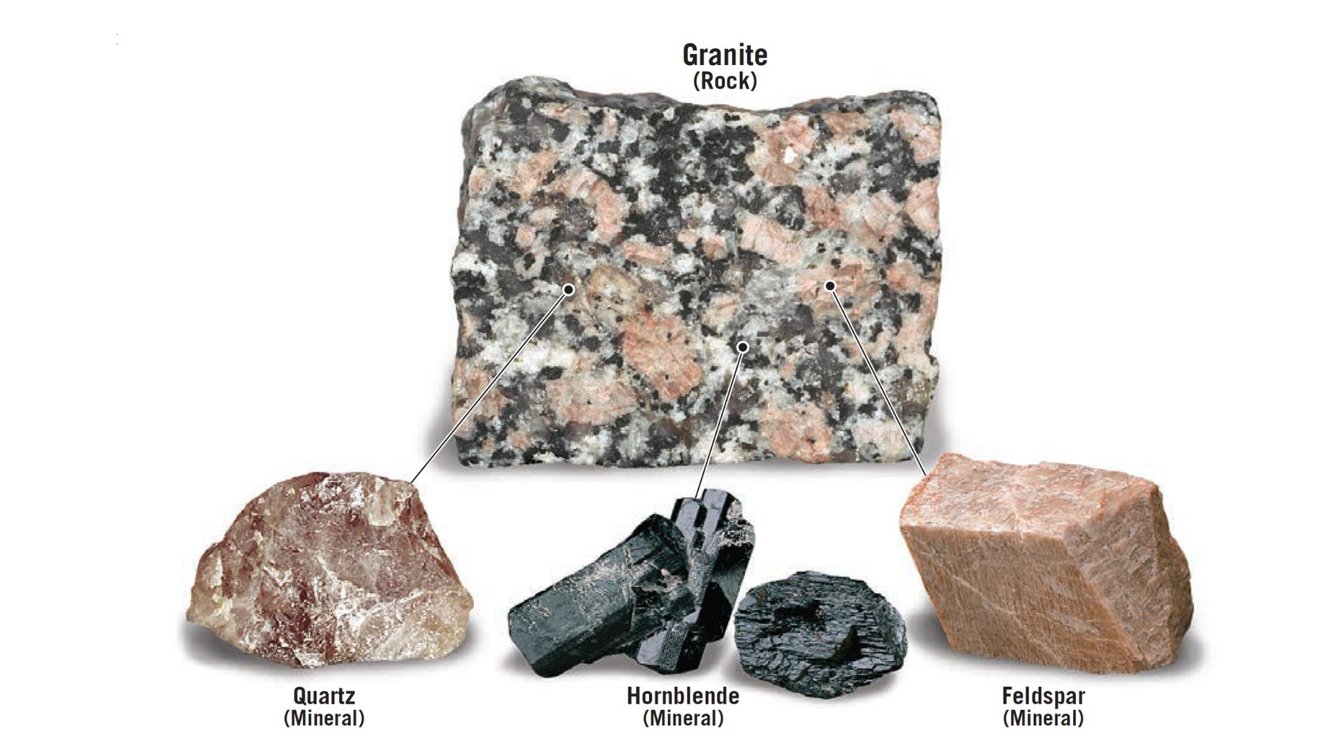 What’s the difference between a rock and a mineral?