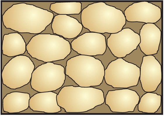 Types of aquifer by texture