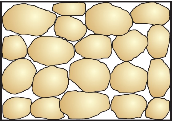 Types of aquifer by texture