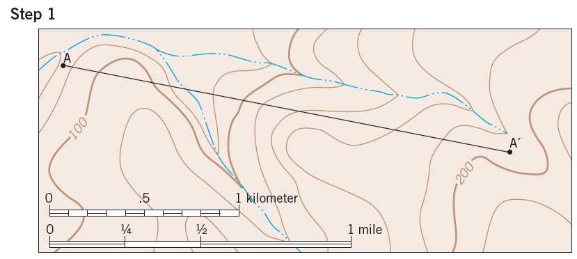 Constructing topographic profiles 