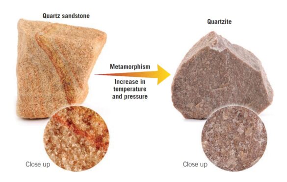 From Quartz Sandstone to Quartzite