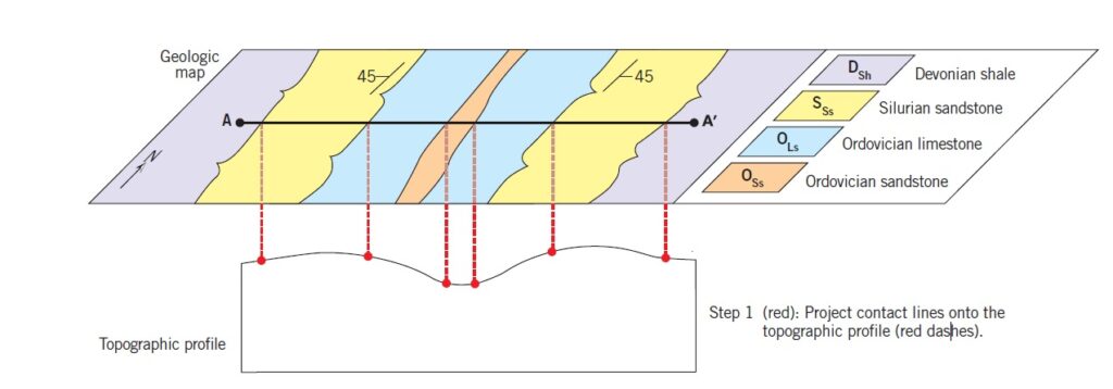 GEOLOGIC CROSS SECTION