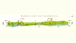 How to Construct a Geologic Cross Section A Step-by-Step Guide