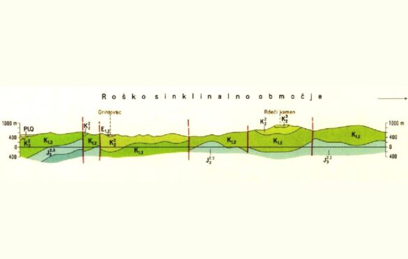 How to Construct a Geologic Cross Section A Step-by-Step Guide