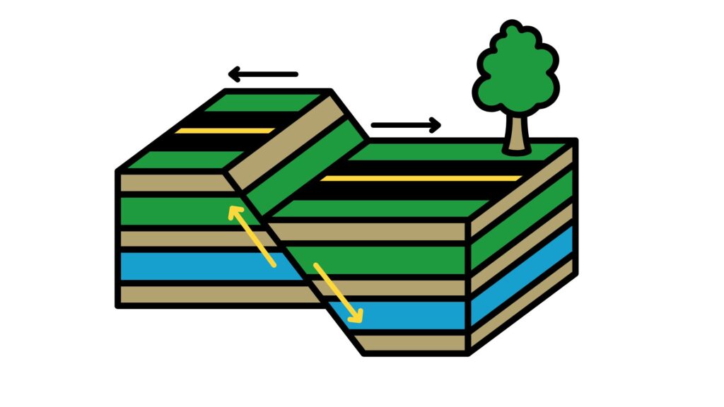 Normal Faults