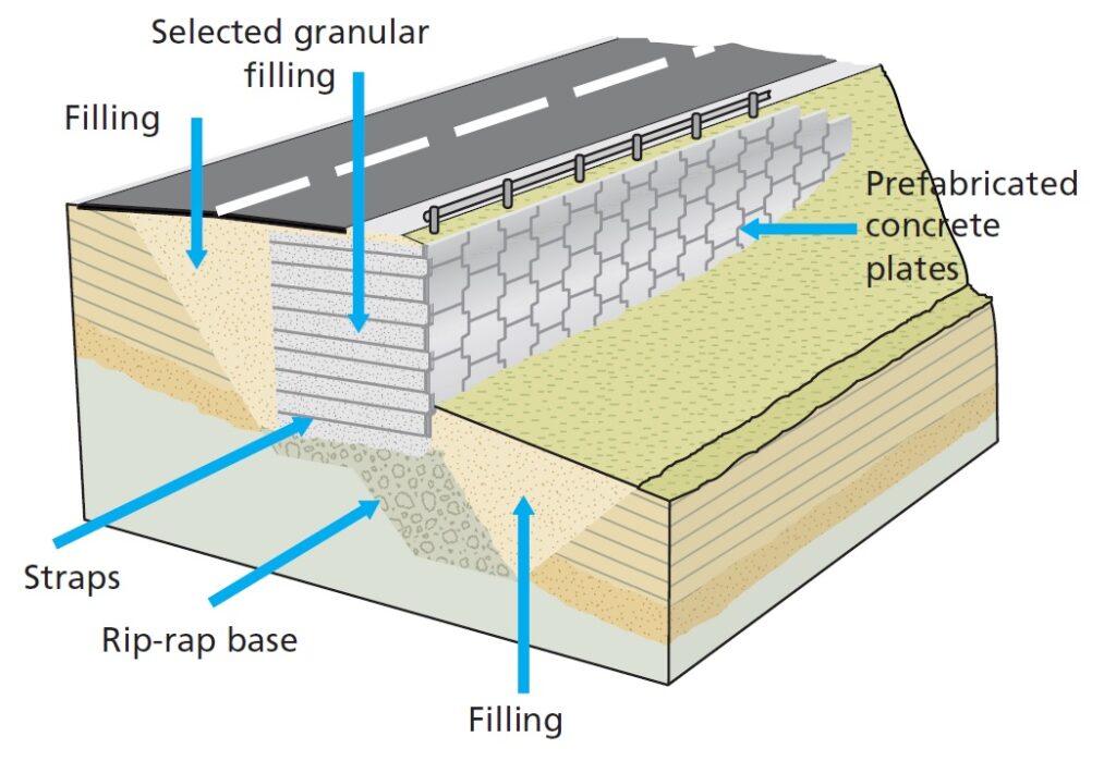 Reinforced Earth Walls