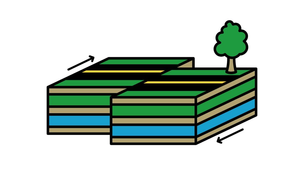 Strike-Slip Faults