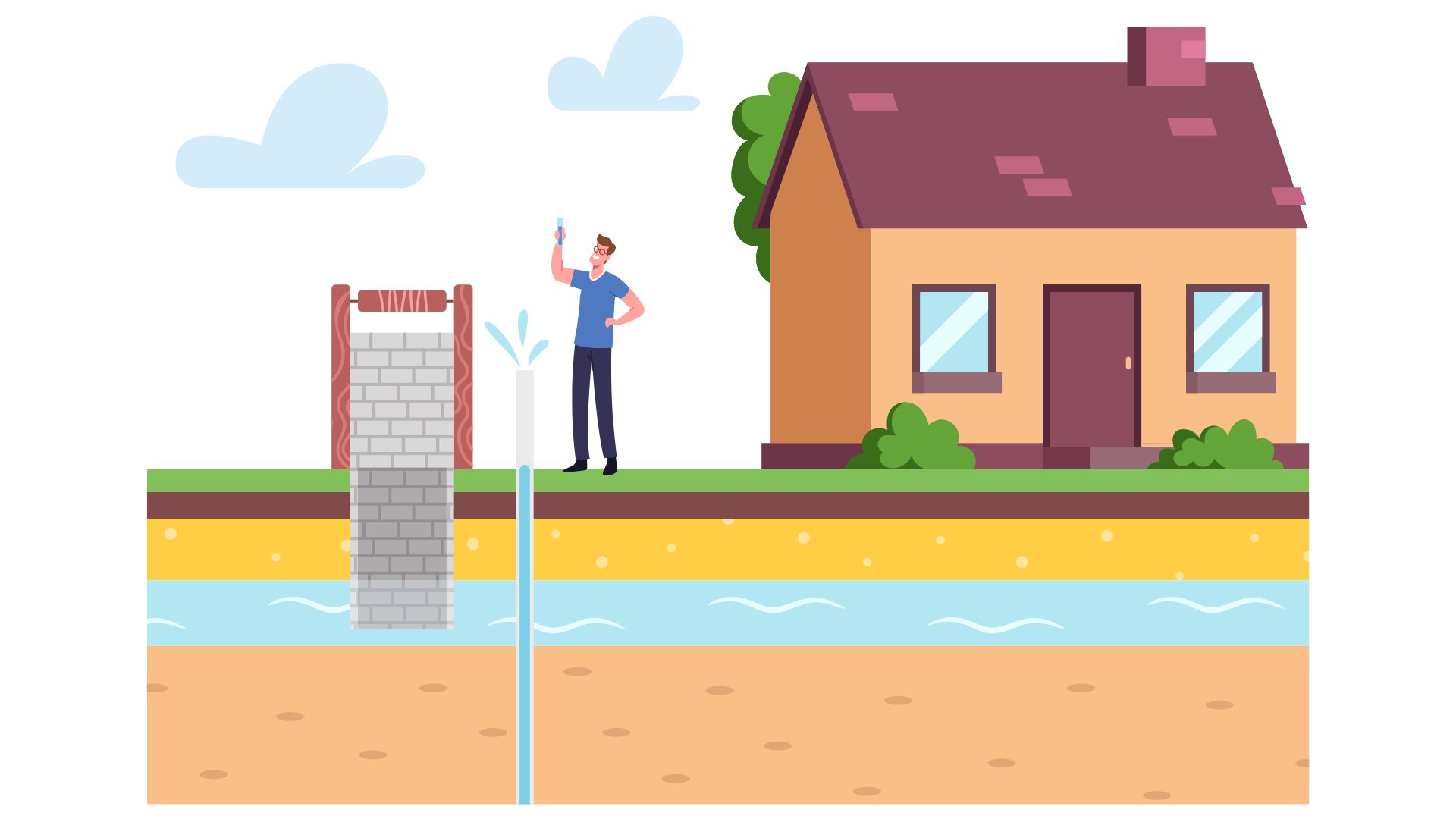 Types of aquifer by texture