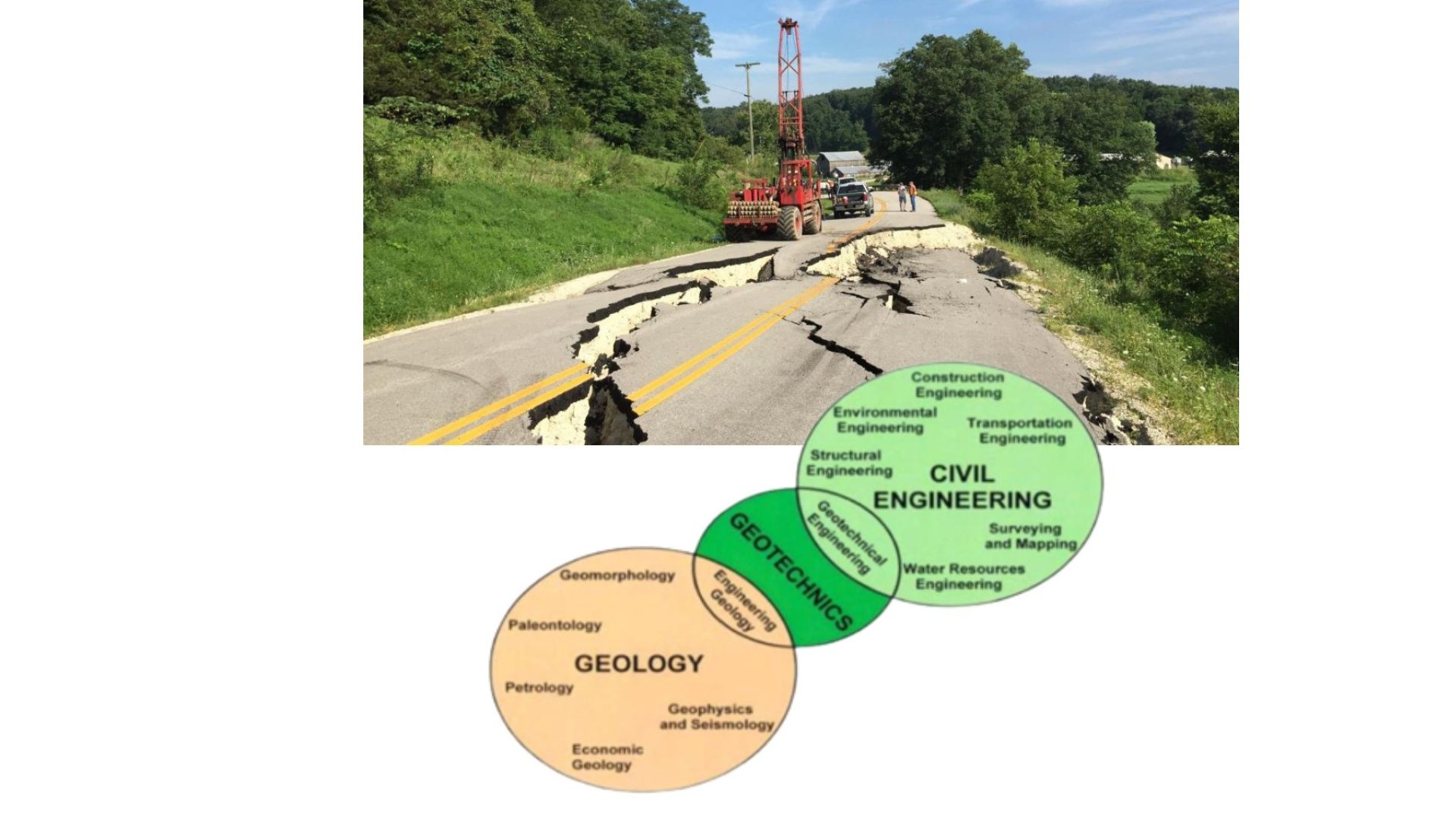 Engineering Geology and Geotechnics