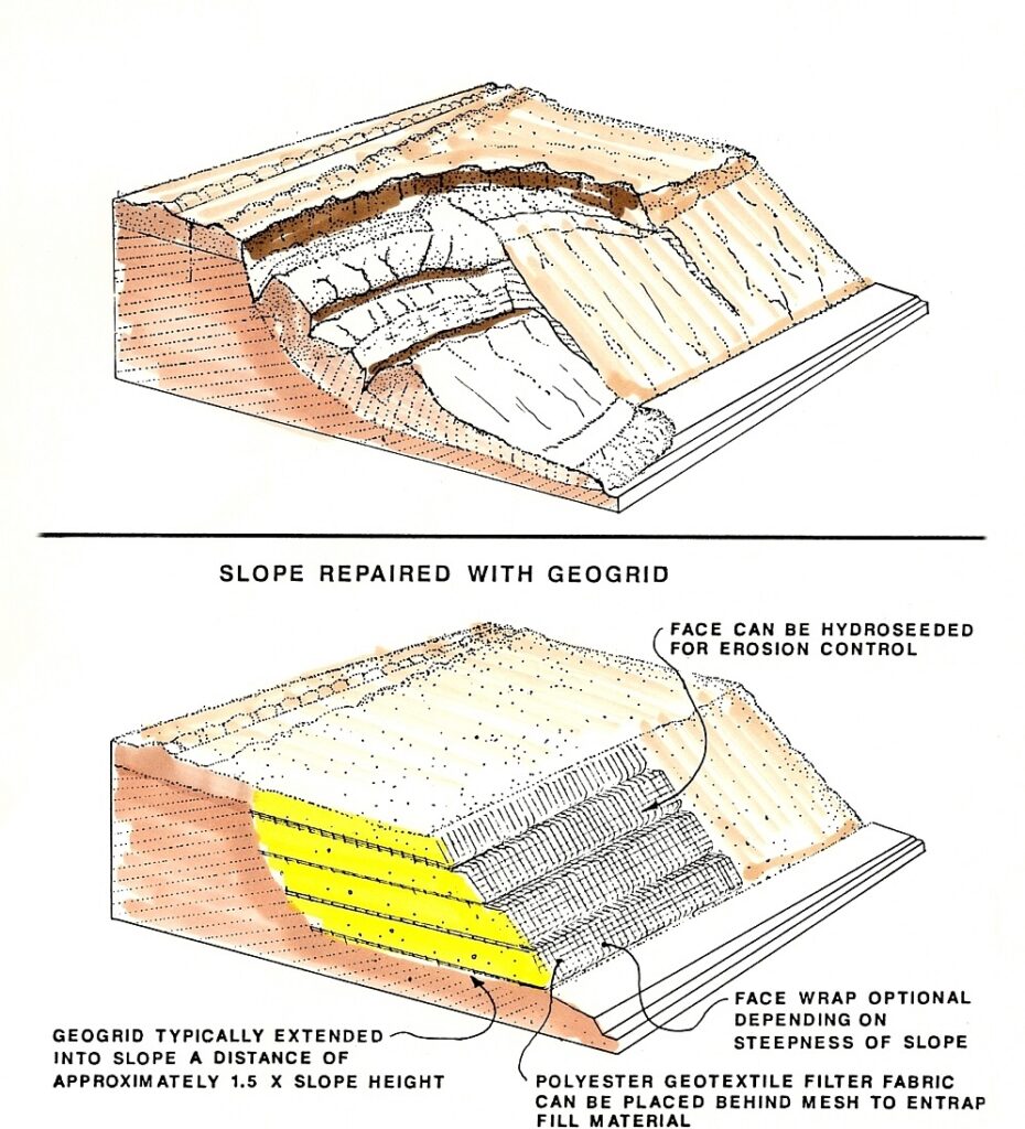 Repair of a Failed Slope Using Geogrid