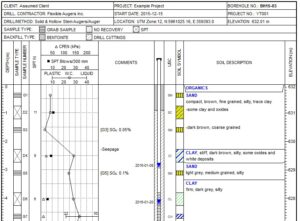 Borehole Log Software