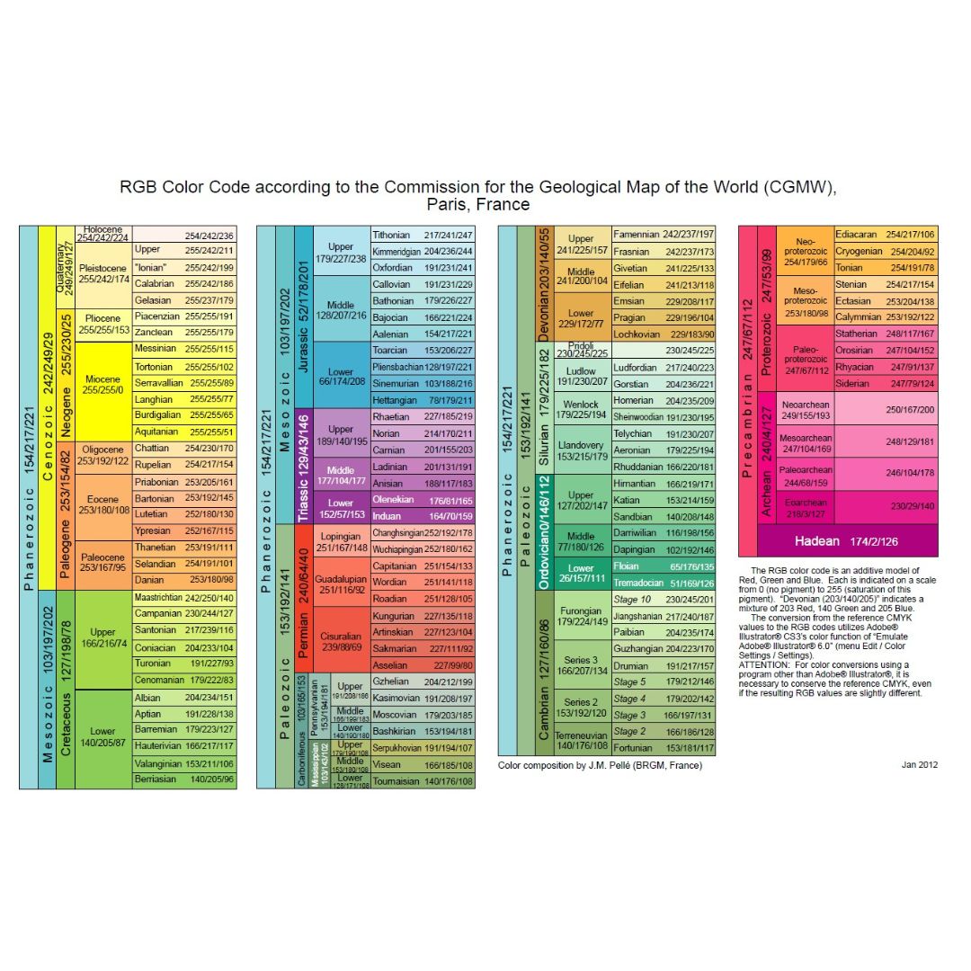 RGB Color Code according to the Commission for the Geological Map of the World –  FREE DOWNLOAD